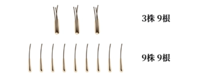 圖：毛囊堆疊的視覺差異示意圖