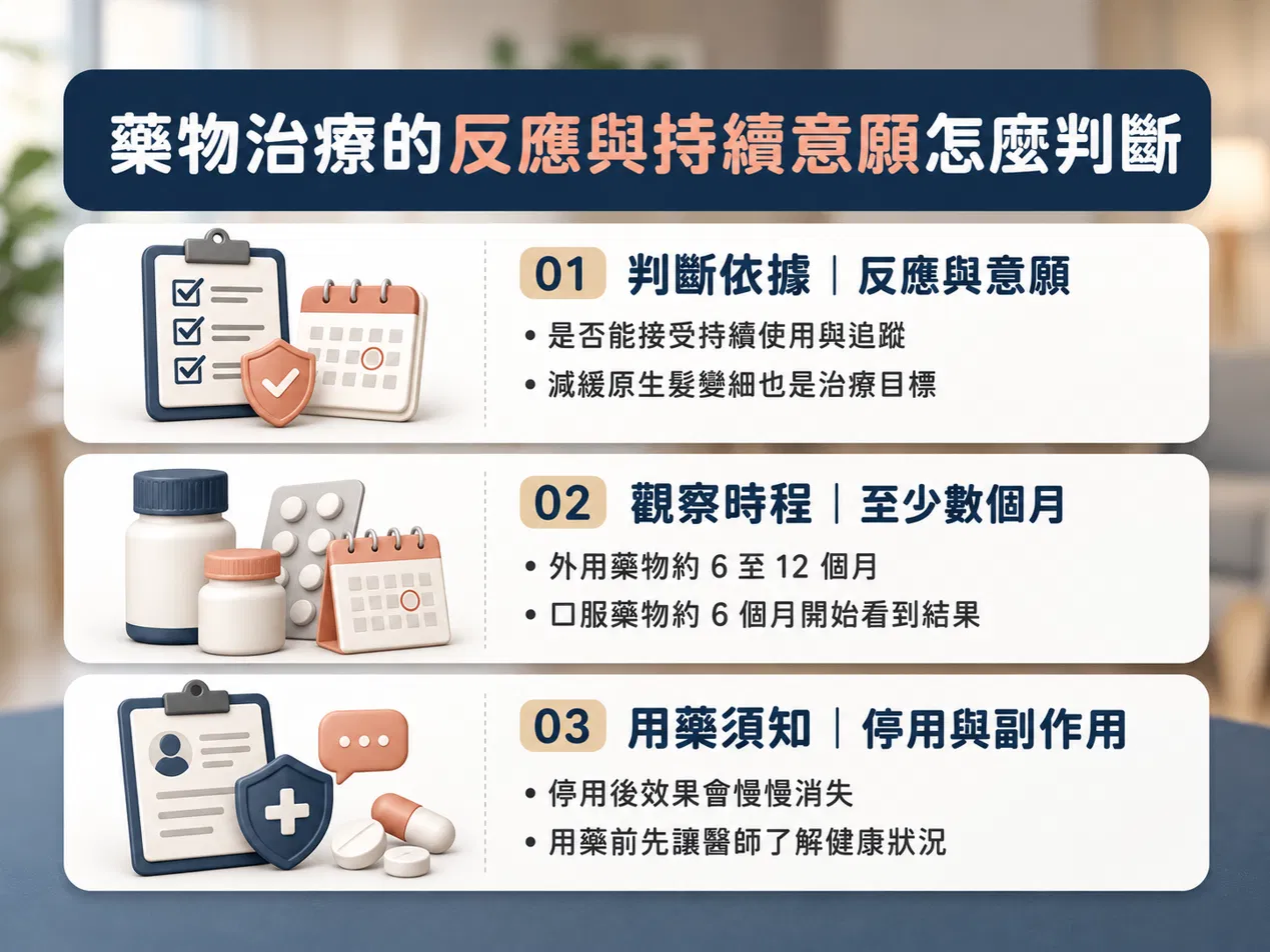 圖：藥物治療的反應與持續意願怎麼判斷